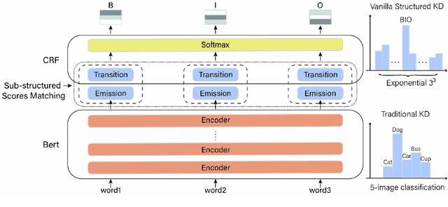 Figure 1 for Efficient Sub-structured Knowledge Distillation