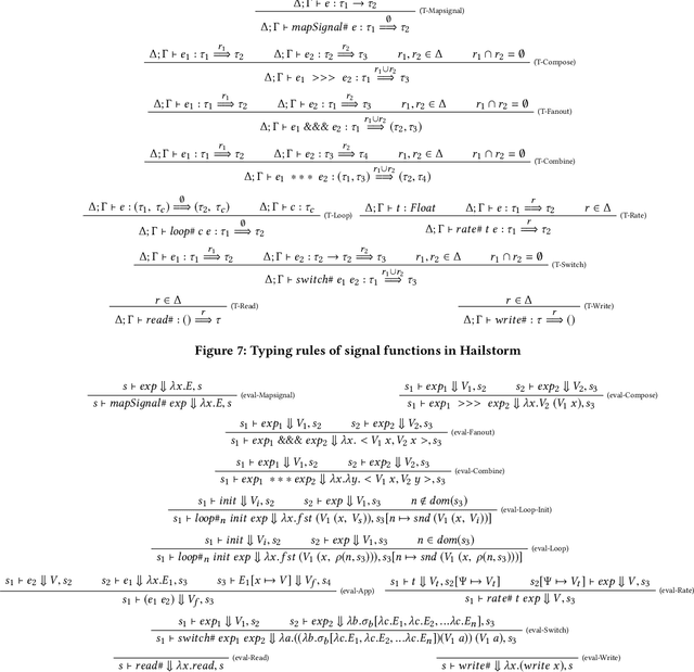 Figure 2 for Hailstorm : A Statically-Typed, Purely Functional Language for IoT Applications