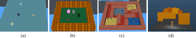 Figure 2 for Information asymmetry in KL-regularized RL