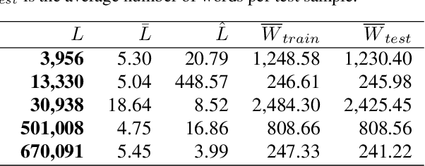 Figure 2 for Pretrained Generalized Autoregressive Model with Adaptive Probabilistic Label Clusters for Extreme Multi-label Text Classification