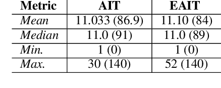 Figure 3 for Tweeting AI: Perceptions of Lay vs Expert Twitterati
