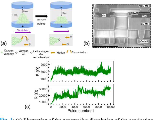 Figure 1 for Model of the Weak Reset Process in HfOx Resistive Memory for Deep Learning Frameworks