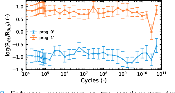 Figure 2 for Model of the Weak Reset Process in HfOx Resistive Memory for Deep Learning Frameworks