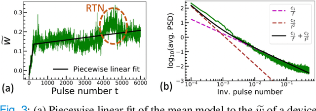 Figure 3 for Model of the Weak Reset Process in HfOx Resistive Memory for Deep Learning Frameworks