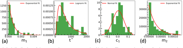 Figure 4 for Model of the Weak Reset Process in HfOx Resistive Memory for Deep Learning Frameworks