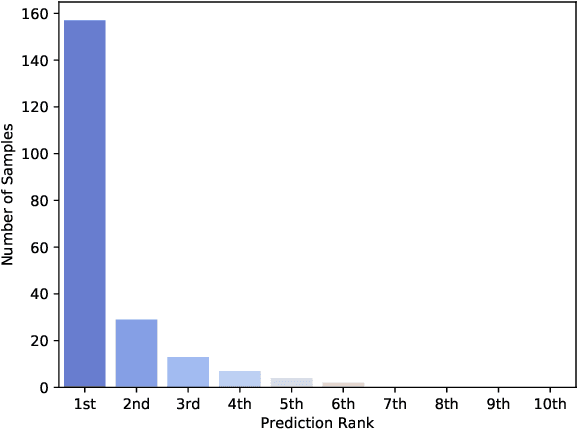 Figure 2 for JSI at the FinSim-2 task: Ontology-Augmented Financial Concept Classification