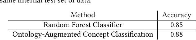 Figure 4 for JSI at the FinSim-2 task: Ontology-Augmented Financial Concept Classification