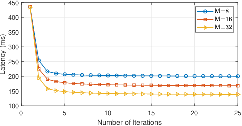 Figure 2 for Active Reconfigurable Intelligent Surface for Mobile Edge Computing