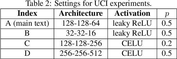 Figure 4 for Dropout Strikes Back: Improved Uncertainty Estimation via Diversity Sampled Implicit Ensembles
