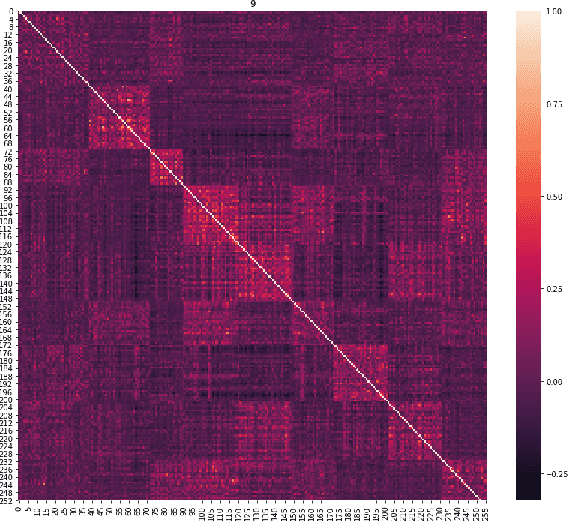 Figure 1 for Dropout Strikes Back: Improved Uncertainty Estimation via Diversity Sampled Implicit Ensembles