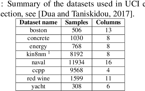 Figure 2 for Dropout Strikes Back: Improved Uncertainty Estimation via Diversity Sampled Implicit Ensembles