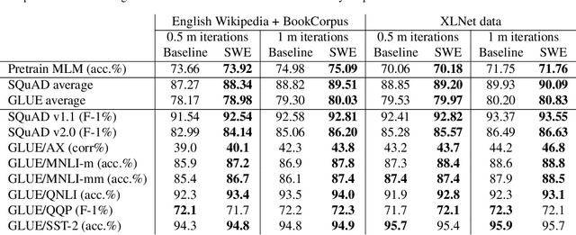 Figure 2 for Speeding up Deep Model Training by Sharing Weights and Then Unsharing