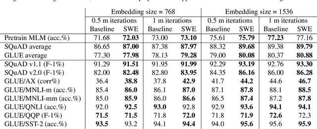 Figure 4 for Speeding up Deep Model Training by Sharing Weights and Then Unsharing