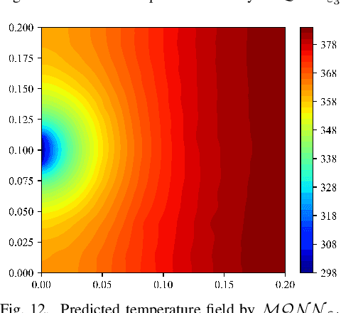 Figure 3 for Deep Monte Carlo Quantile Regression for Quantifying Aleatoric Uncertainty in Physics-informed Temperature Field Reconstruction
