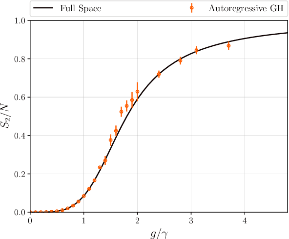 Figure 4 for Positive-definite parametrization of mixed quantum states with deep neural networks