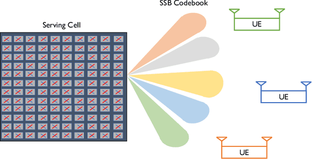 Figure 1 for Massive MIMO Beam Management in Sub-6 GHz 5G NR