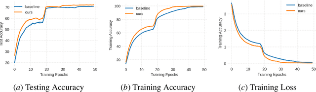 Figure 3 for Understanding Natural Gradient in Sobolev Spaces