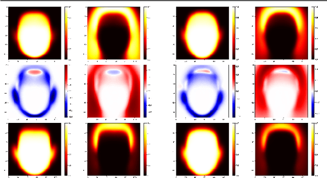 Figure 4 for Is Face Recognition Sexist? No, Gendered Hairstyles and Biology Are