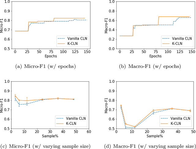 Figure 4 for Human-Guided Learning of Column Networks: Augmenting Deep Learning with Advice