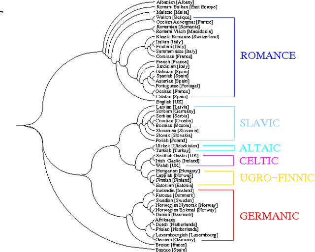 Figure 3 for Artificial Sequences and Complexity Measures