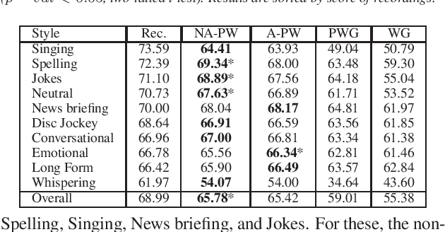 Figure 2 for Improving the expressiveness of neural vocoding with non-affine Normalizing Flows