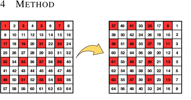 Figure 3 for A Data and Compute Efficient Design for Limited-Resources Deep Learning