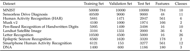 Figure 2 for SCANN: Synthesis of Compact and Accurate Neural Networks