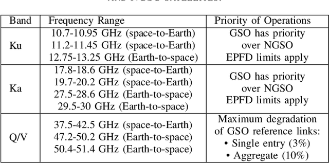 Figure 2 for An Overview of Channel Models for NGSO Satellites