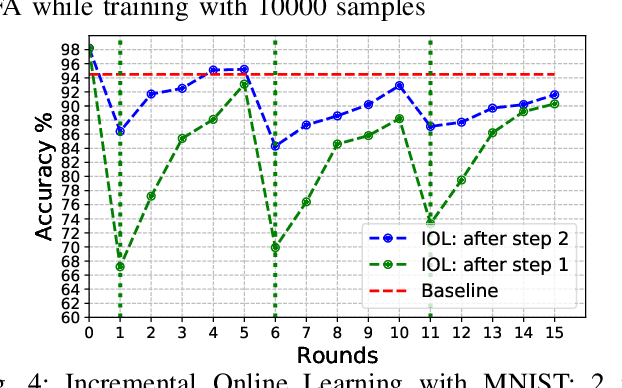 Figure 3 for In-Hardware Learning of Multilayer Spiking Neural Networks on a Neuromorphic Processor
