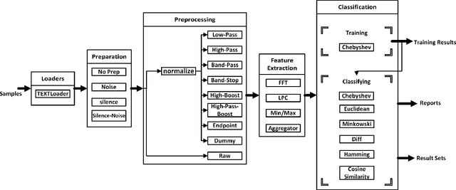 Figure 3 for Fast Context-Annotated Classification of Different Types of Web Service Descriptions