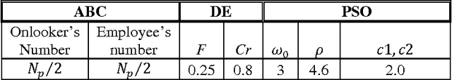 Figure 3 for A Comparison of Nature Inspired Algorithms for Multi-threshold Image Segmentation