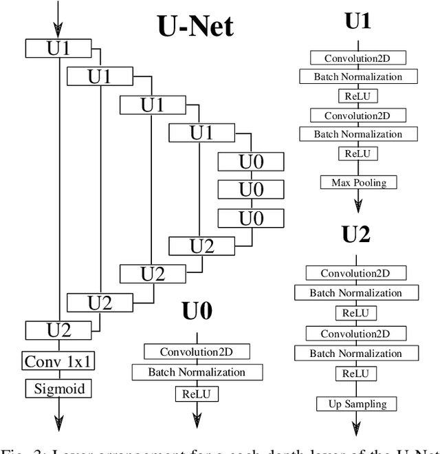 Figure 3 for Extracting 3D Vascular Structures from Microscopy Images using Convolutional Recurrent Networks