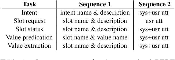 Figure 1 for SGD-QA: Fast Schema-Guided Dialogue State Tracking for Unseen Services