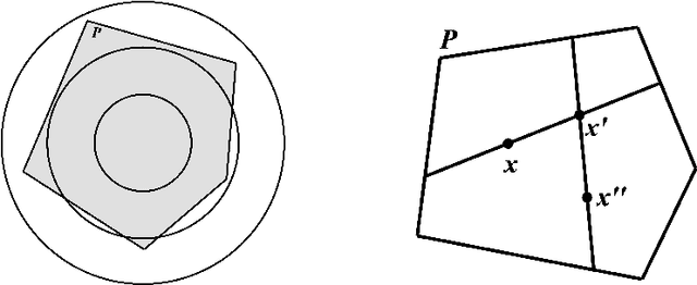 Figure 3 for A Tool for Computing and Estimating the Volume of the Solution Space of SMT