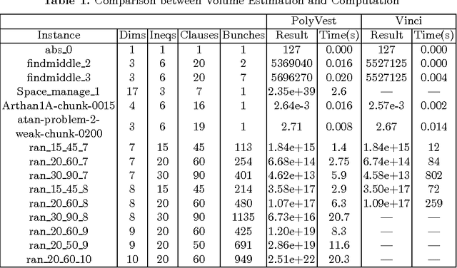 Figure 2 for A Tool for Computing and Estimating the Volume of the Solution Space of SMT