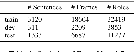 Figure 2 for LOME: Large Ontology Multilingual Extraction