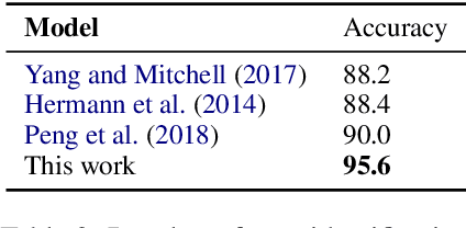 Figure 4 for LOME: Large Ontology Multilingual Extraction