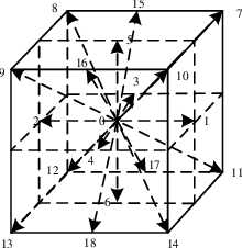 Figure 1 for HEMELB Acceleration and Visualization for Cerebral Aneurysms