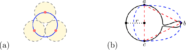Figure 1 for Manifold learning from a teacher's demonstrations