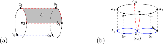 Figure 4 for Manifold learning from a teacher's demonstrations
