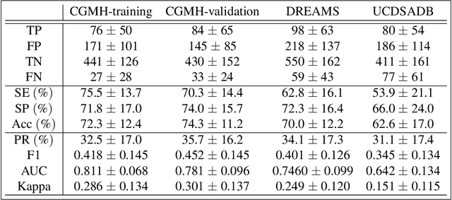 Figure 2 for A persistent homology approach to heart rate variability analysis with an application to sleep-wake classification