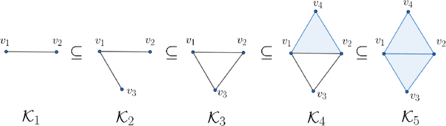 Figure 3 for A persistent homology approach to heart rate variability analysis with an application to sleep-wake classification