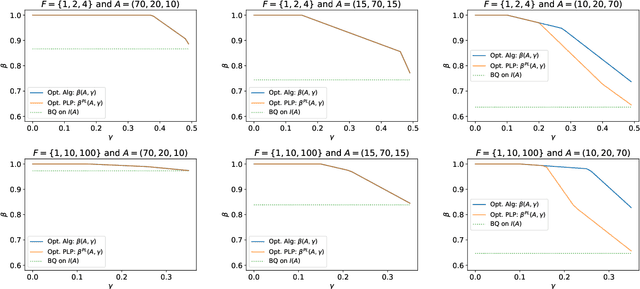 Figure 3 for Single-Leg Revenue Management with Advice