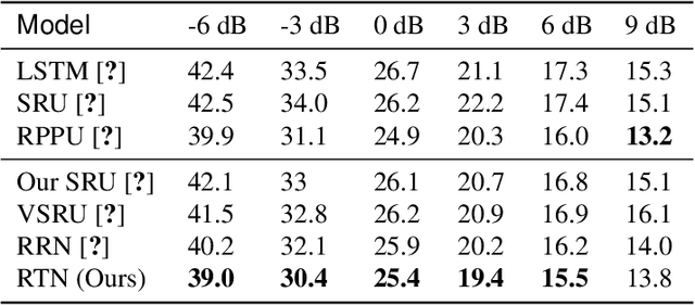 Figure 3 for Deep Graph Random Process for Relational-Thinking-Based Speech Recognition