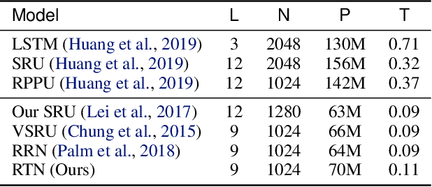 Figure 2 for Deep Graph Random Process for Relational-Thinking-Based Speech Recognition
