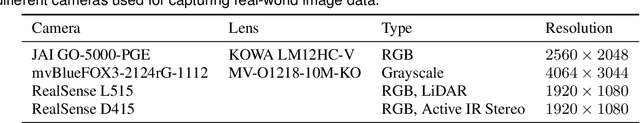 Figure 2 for Dataset of Industrial Metal Objects