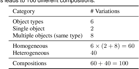 Figure 4 for Dataset of Industrial Metal Objects