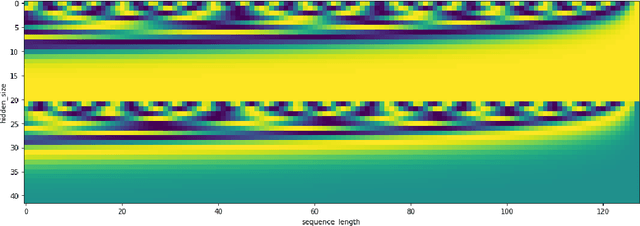 Figure 3 for LARNN: Linear Attention Recurrent Neural Network