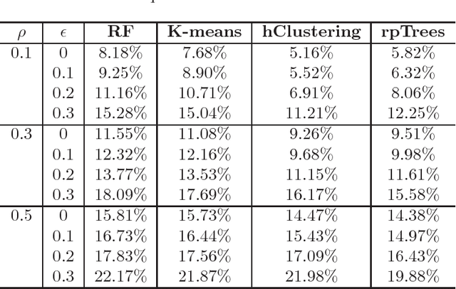 Figure 2 for Incorporating Deep Features in the Analysis of Tissue Microarray Images