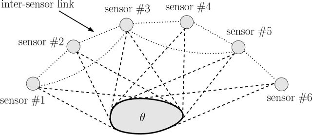Figure 1 for Online Distributed Optimization on Dynamic Networks